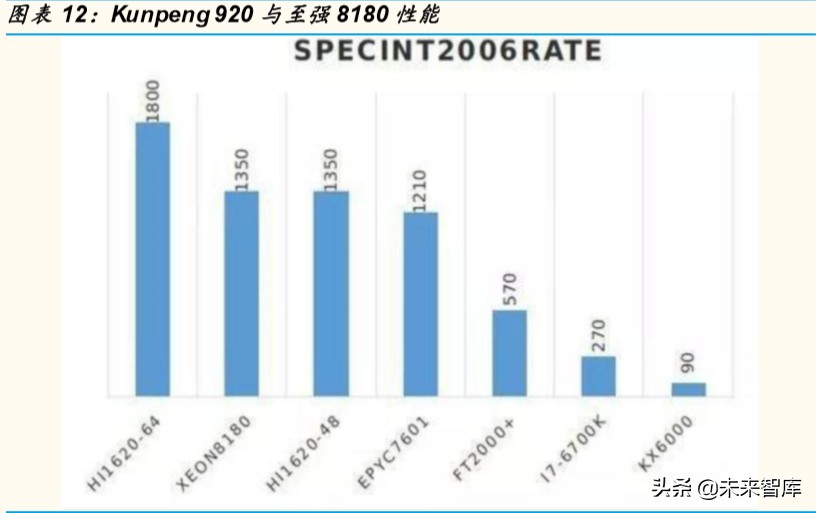 芯片行业深度报告：为什么说ARM可能是国产计算架构的最优选择
