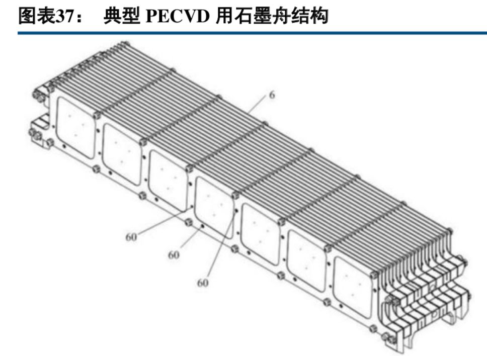 半导体产业链之单晶硅片行业深度研究