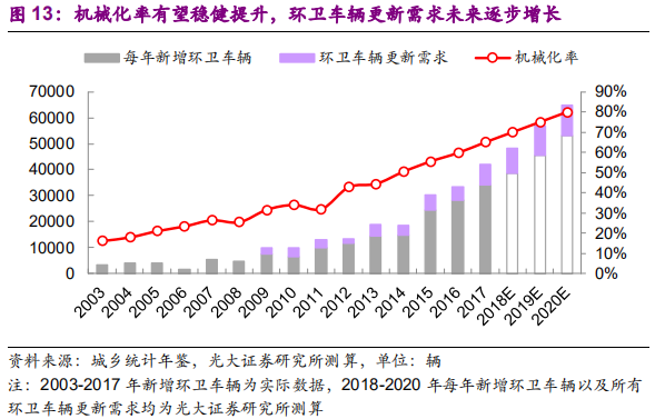 环保专题研究：深度解析垃圾分类制度的市场影响