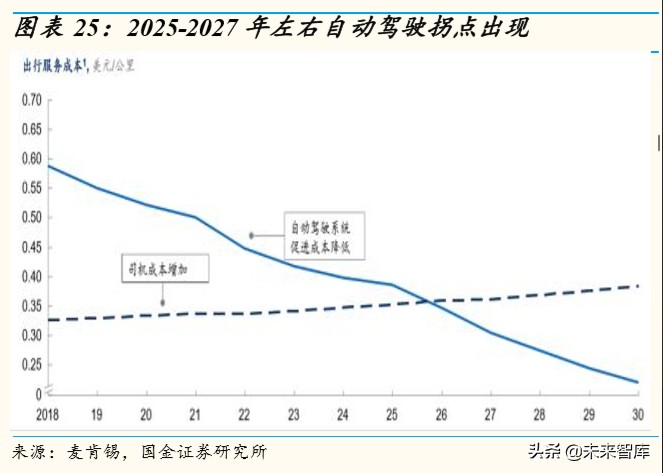 车联网行业深度研究：万亿级产业扬帆起航，车联网布局正当时