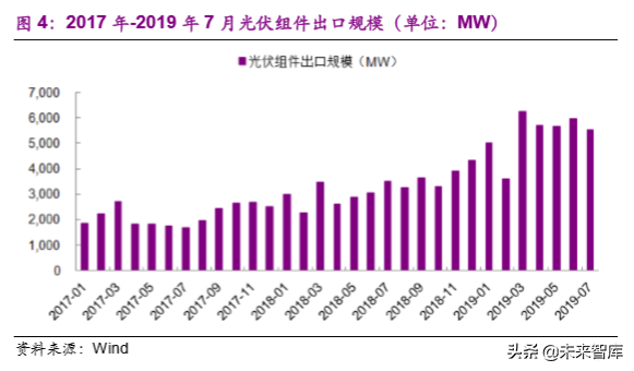 光伏设备专题：平价推动市场发展，异质结技术值得期待
