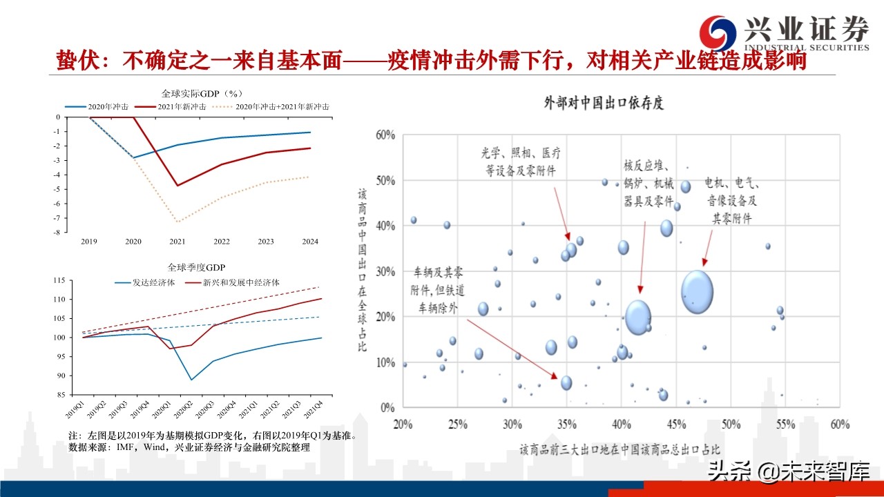 2020年下半年A股市场展望：蛰伏中孕育生机