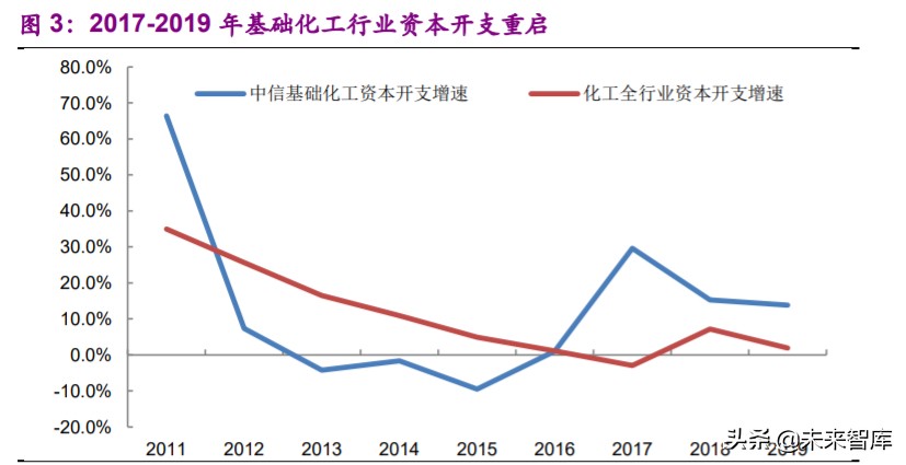 基礎化工下半年投資策略：白馬逆勢崛起，新材料迎來機遇