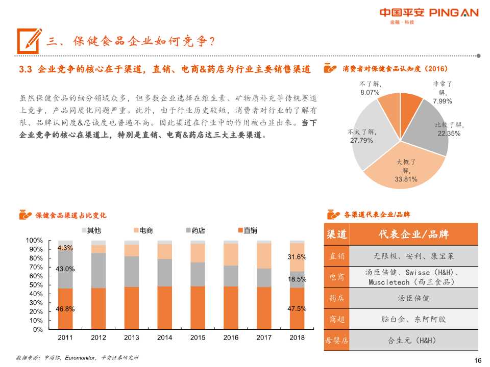 保健食品行业全景图