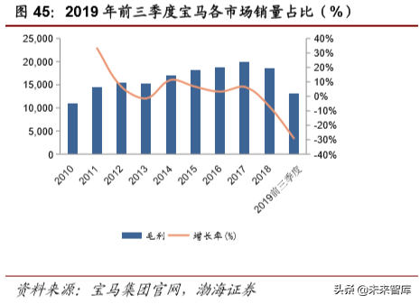 大众与宝马集团电动化战略深度解析