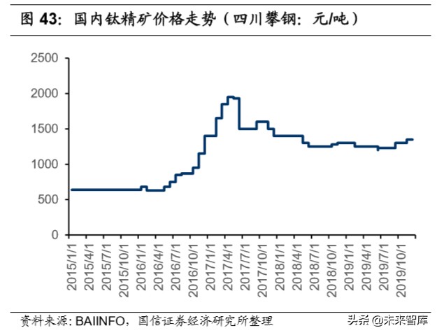 钛白粉行业专题报告：行业格局长期改善，龙头企业优势明显