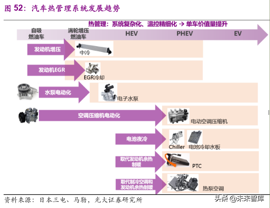 华域汽车深度解析：巩固基础，加速电动化与智能化布局