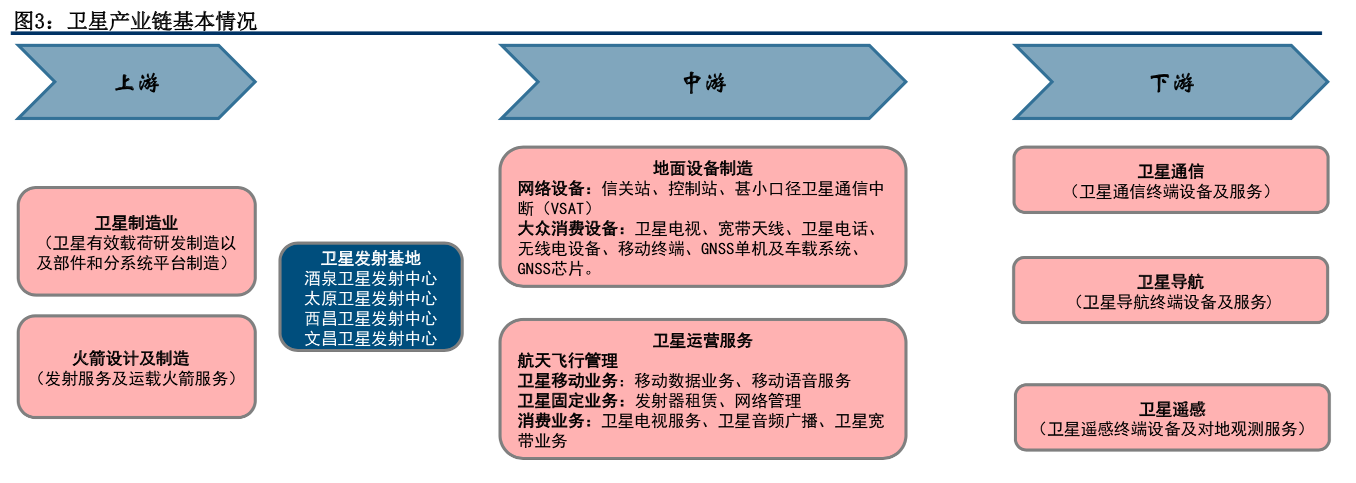 卫星及卫星通讯、导航、遥感技术与行业深度研究（92页PPT）