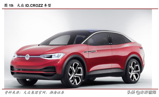 大众与宝马集团电动化战略深度解析