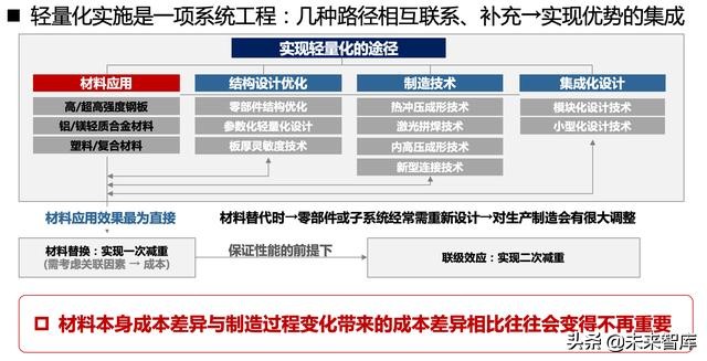 汽车轻量化：车用铝材发展前景研究