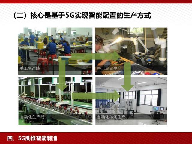 5G高颜值读本：5G为人工智能和智能制造赋能（98页PPT）