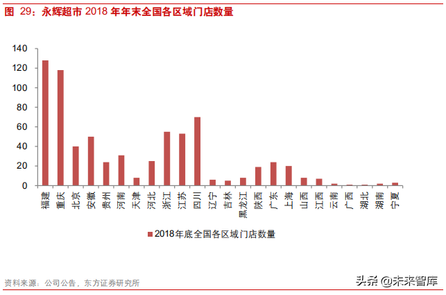 连锁超市深度研究：从国内外龙头发展史看连锁超市扩张路径