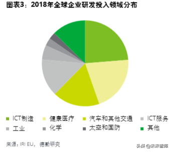 德勤中國(guó)創(chuàng)新生態(tài)發(fā)展報(bào)告2019