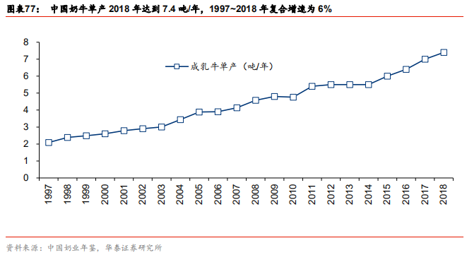 中國乳業(yè)及伊利股份深度研究報(bào)告