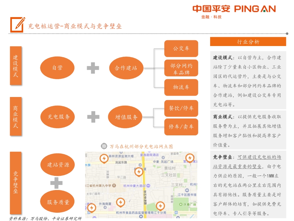 电动汽车产业链全景图之充电篇