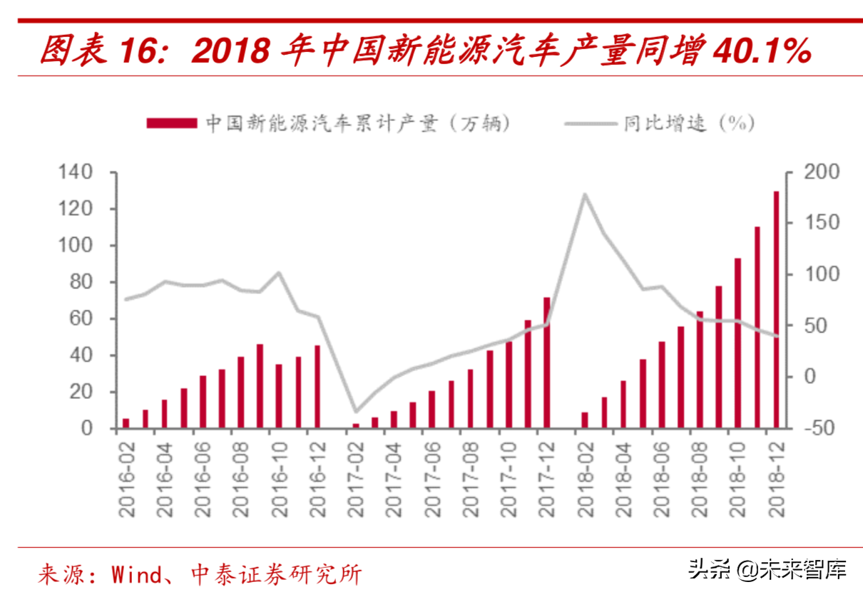 新材料专题：玻璃纤维行业深度研究