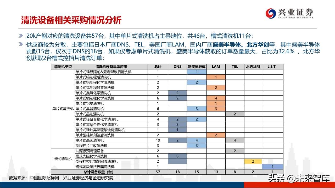 存储器行业专题研究：3D NAND技术演进及产业格局