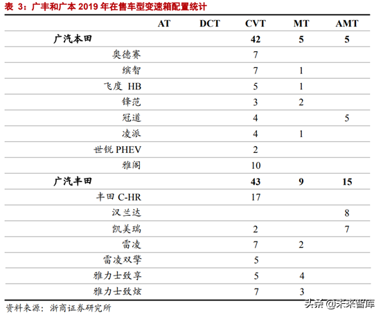 CVT变速器行业专题报告：格局生变