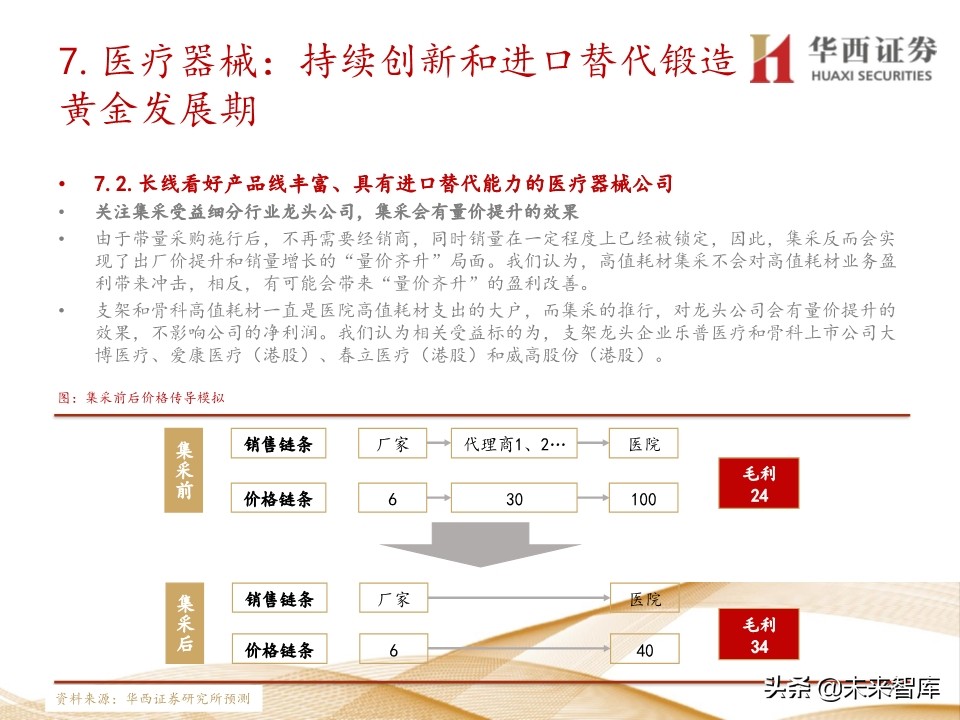 2020年医药行业投资策略：布局黄金赛道稀缺标的（109页）