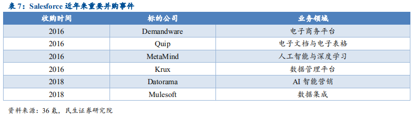 云计算行业国际龙头标杆研究与借鉴