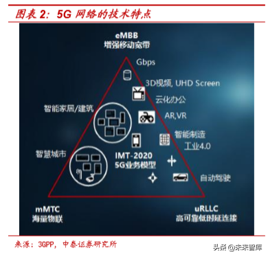 平台化经营的5G时代，通信运营商如何设计套餐