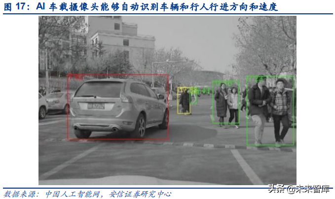 汽车电子之传感器行业深度研究：观四路，听八方，行千里