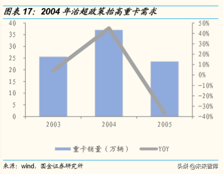 潍柴动力深度解析：重卡产业链、智能物流、燃料电池