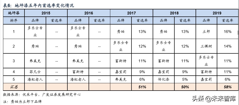 建筑材料行业专题研究：从B端市场看建材行业格局和优势公司