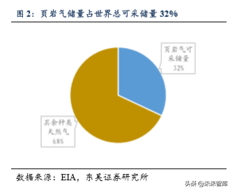 美国页岩油气发展历程及成功因素分析