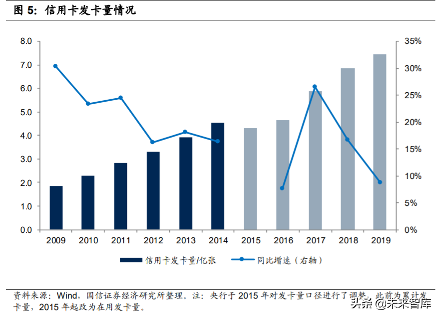 银行卡产业及卡组织深度研究
