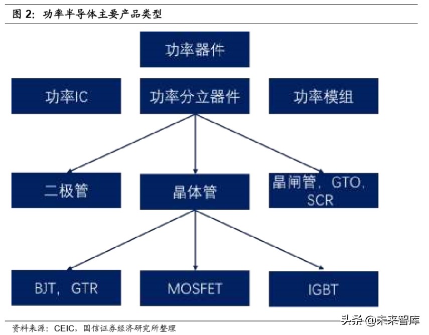 半导体行业专题研究：功率半导体产业投资宝典