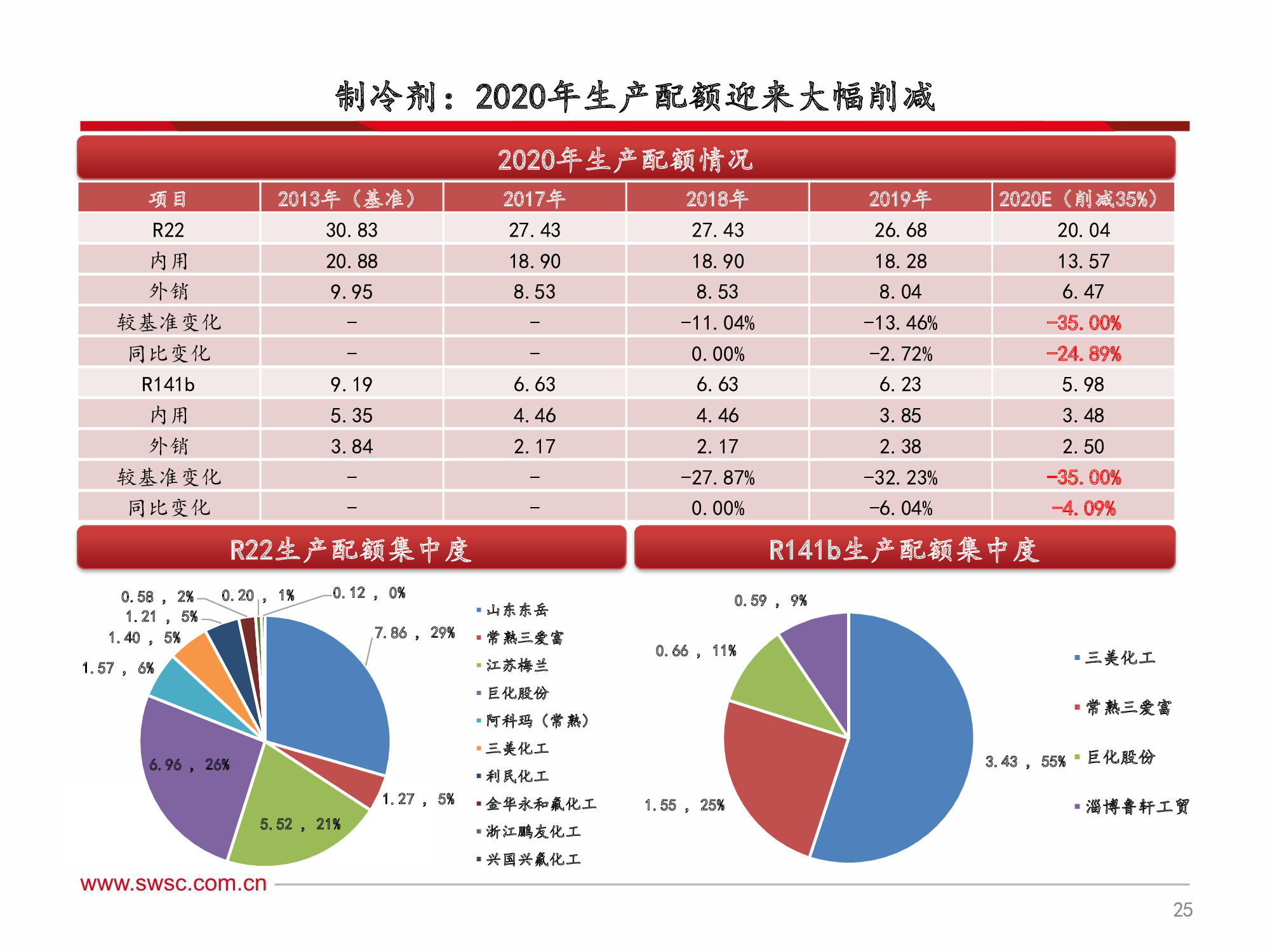 氟化工行业深度解析：全面分析框架（60页PPT）