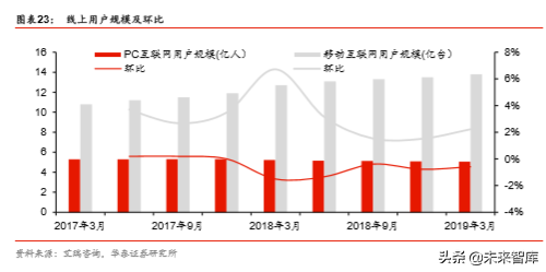 商业地产行业深度报告：陌上花开，运营为王