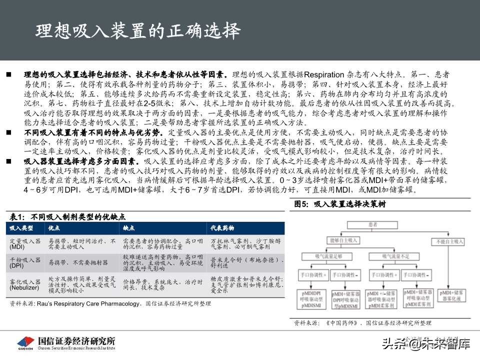 创新药专题报告之呼吸科吸入制剂深度研究（69页PPT）