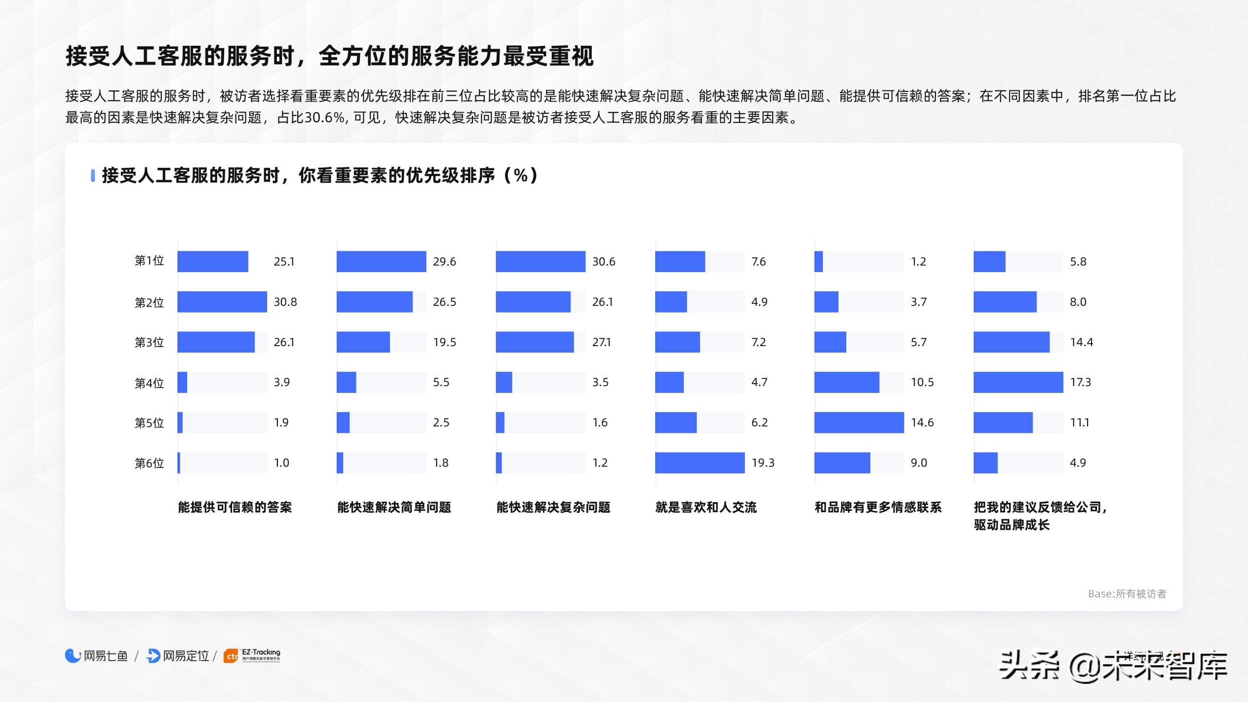 2020电商客户服务体验报告