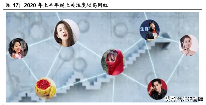 傳媒行業深度報告：回看五年年報，再看2020年中期文化傳媒策略