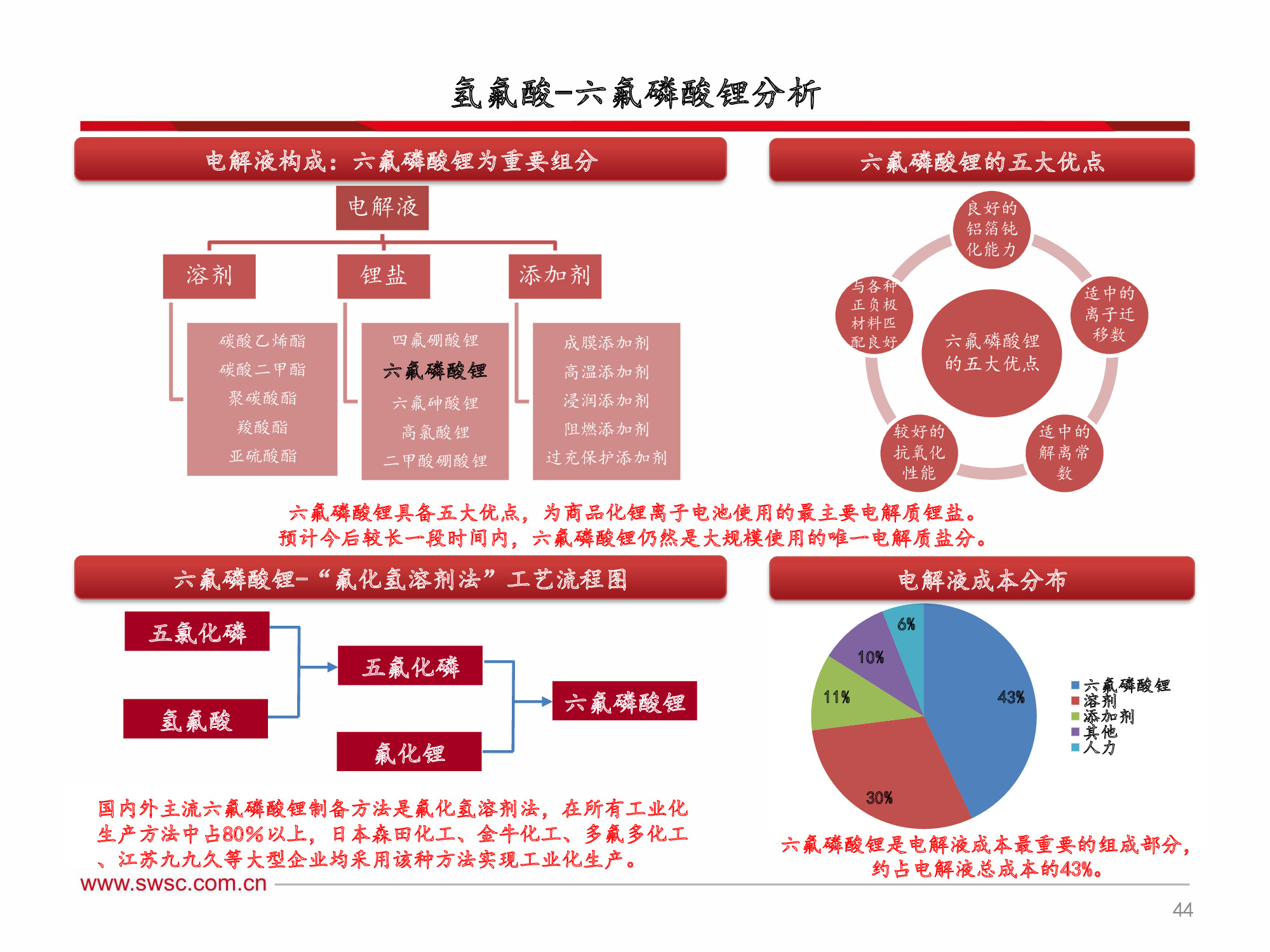 氟化工行业深度解析：全面分析框架（60页PPT）
