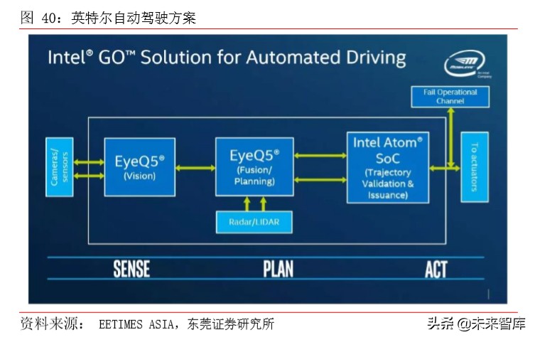集成电路行业专题报告：从全球领先企业看GPU发展方向