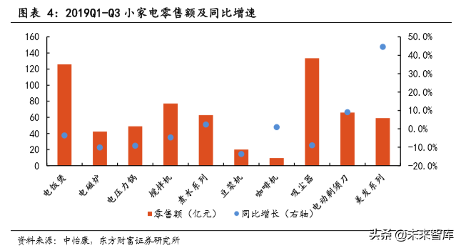 社交电商驱动小家电产业发展专题研究报告
