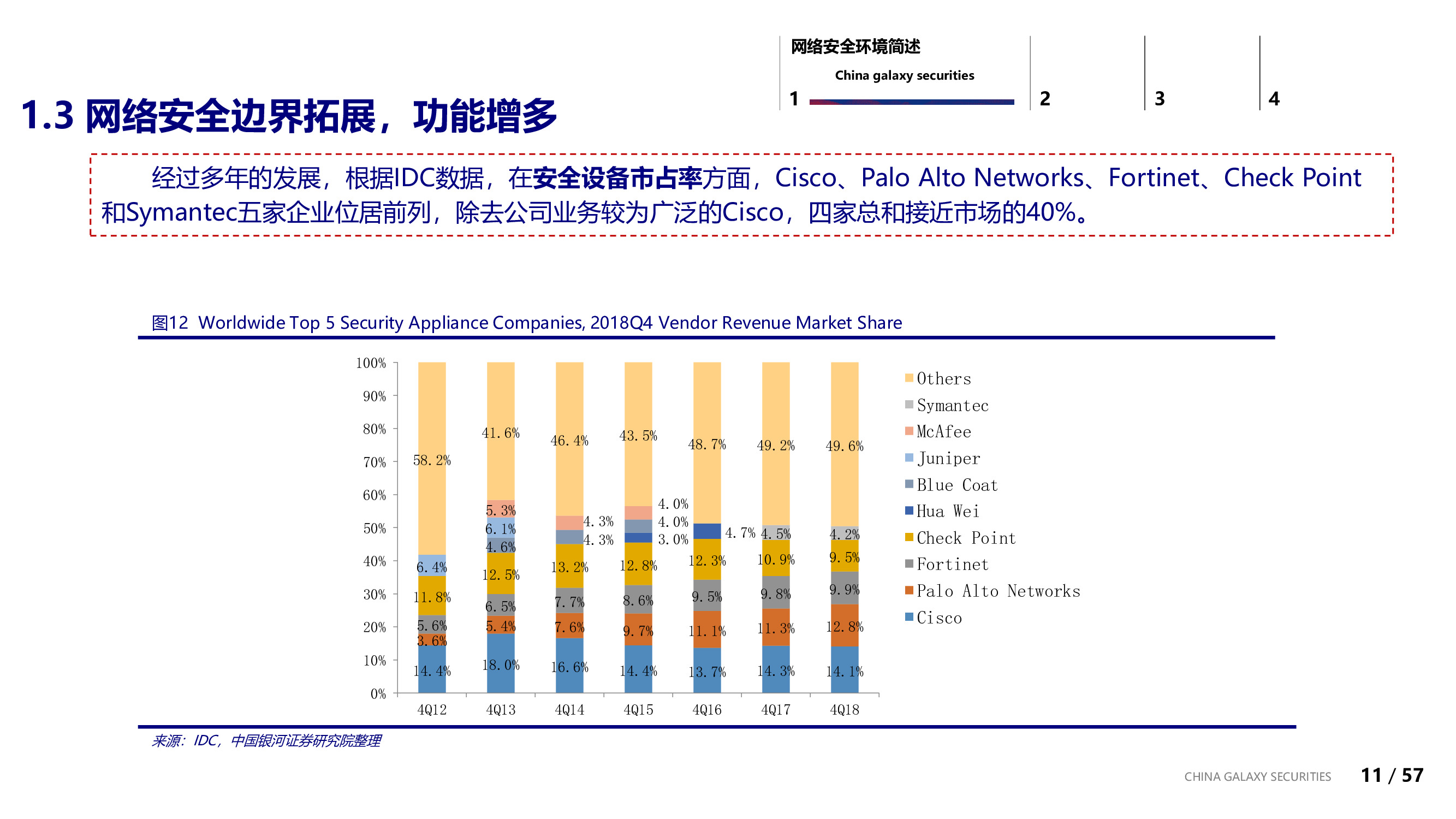 信息安全行业专题：信息安全的边界与未来.pdf
