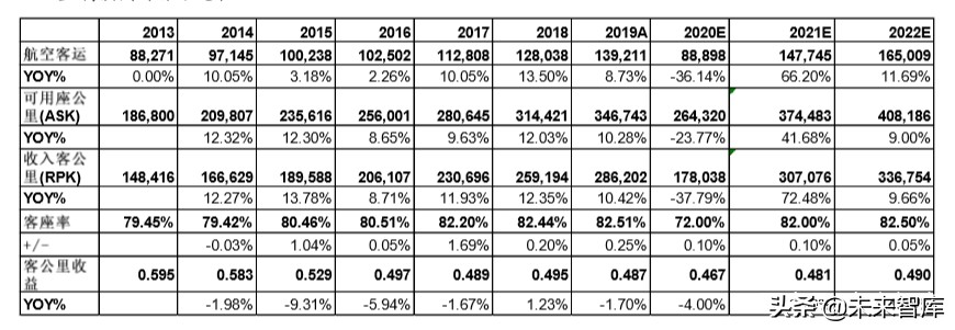 南方航空深度解析：规模亚洲第一，经营波动弹性领先
