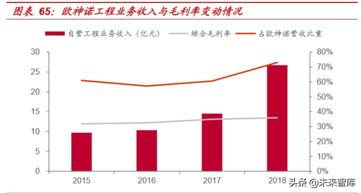 精装房行业深度报告：红利之外，格局几何