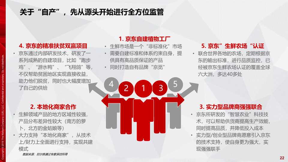 京东生鲜电商行业研究报告2019