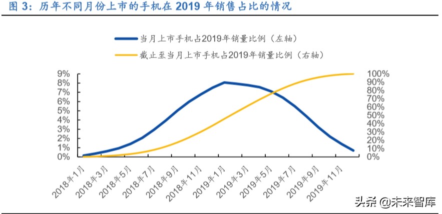 疫情影响下的手机摄像头需求分析