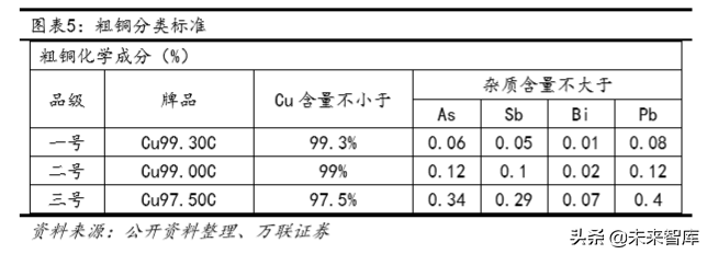 铜行业深度报告：供需未改善，可把握长期投资机会