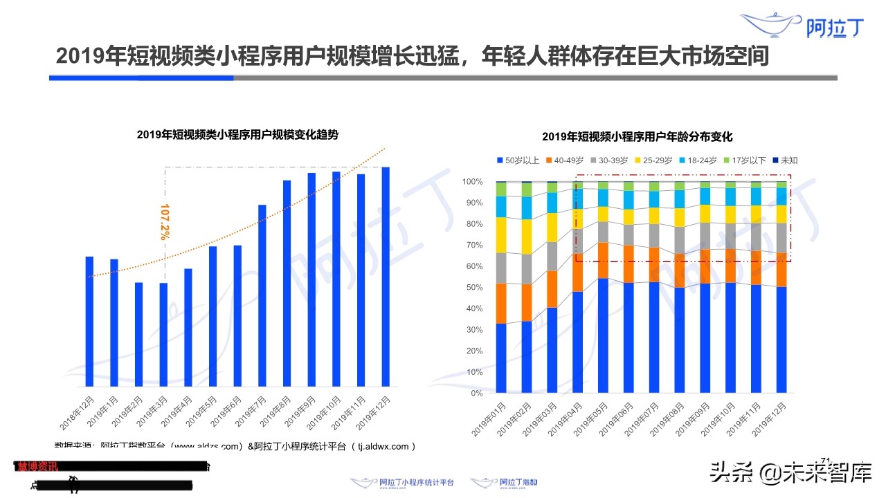 小程序互联网发展白皮书2019