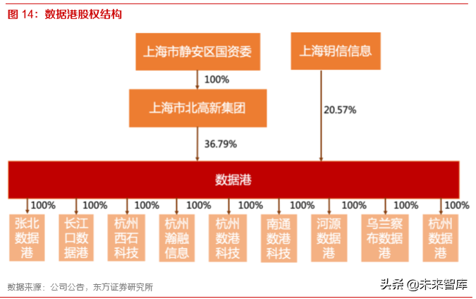 IDC行业深度报告：还原IDC行业的真实盈利能力