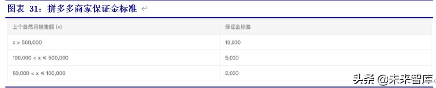 拼多多专题报告：重构人货场，线上零售电商领域的新标杆