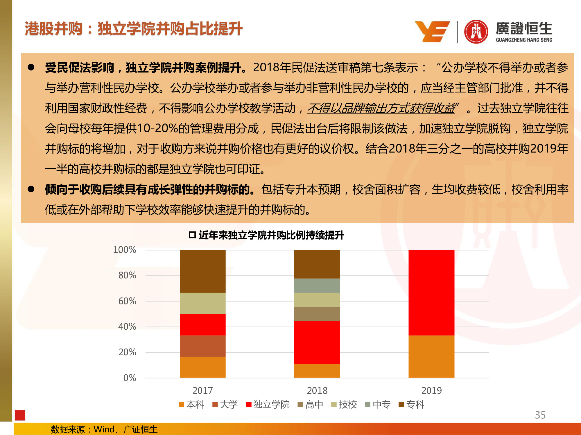 教育行业专题：兴趣和信息化教育投资提升，民办高校并购活跃