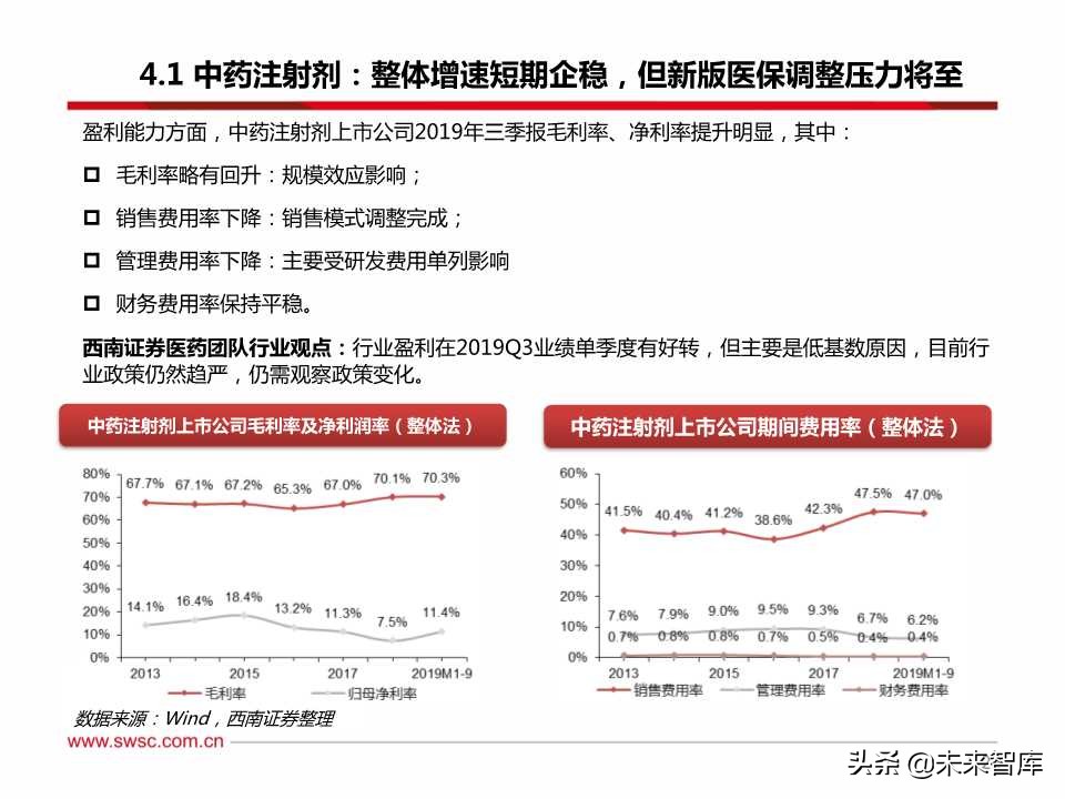 医药行业三季报总结：疫苗、创新服务产业链、药店等景气度高涨